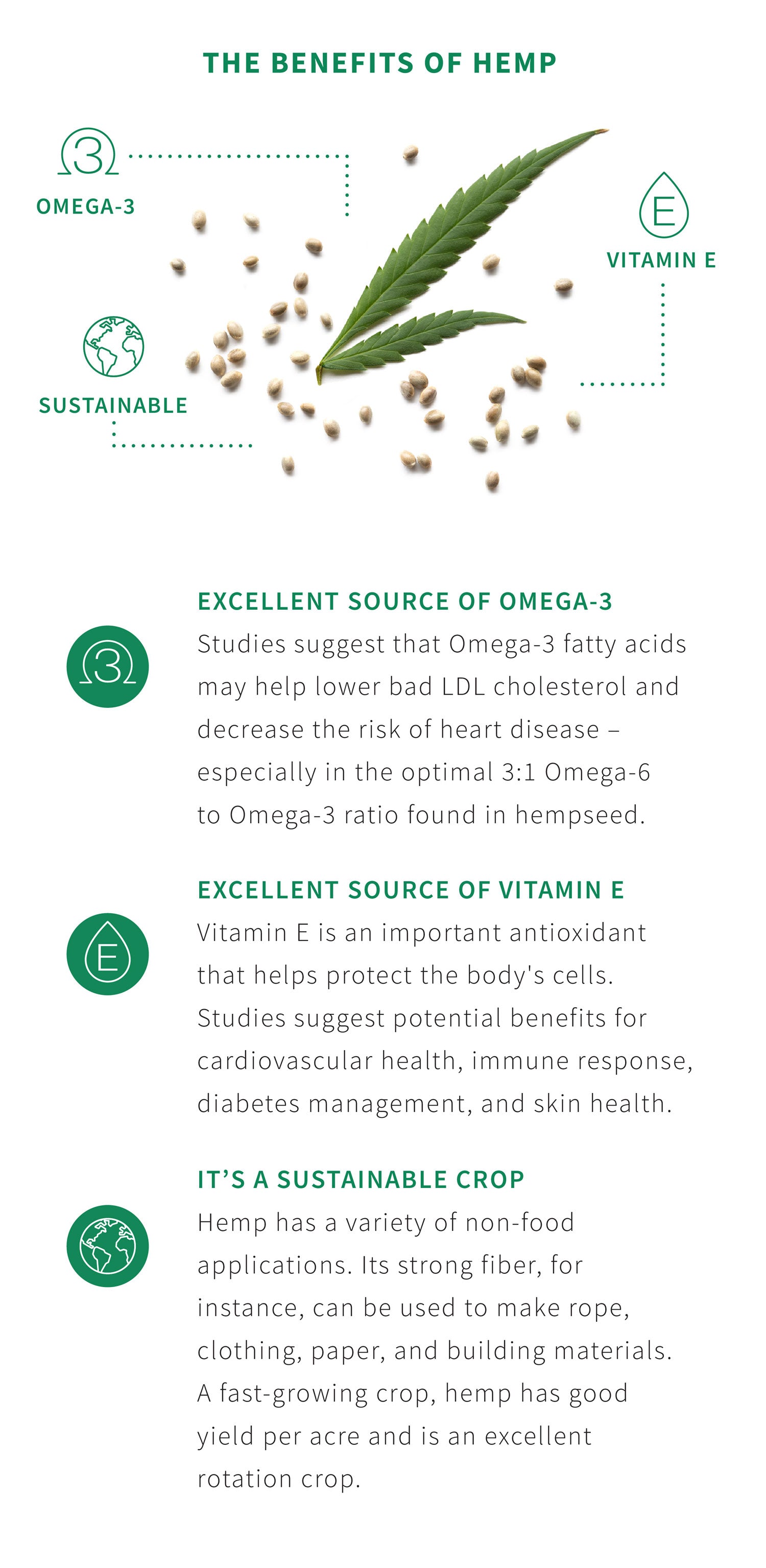 Benefits of Hemp Infographic Mobile Version